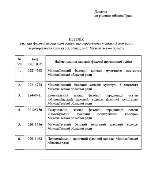 Наглядові ради з'являться у шести коледжах Миколаївщини: що це означає